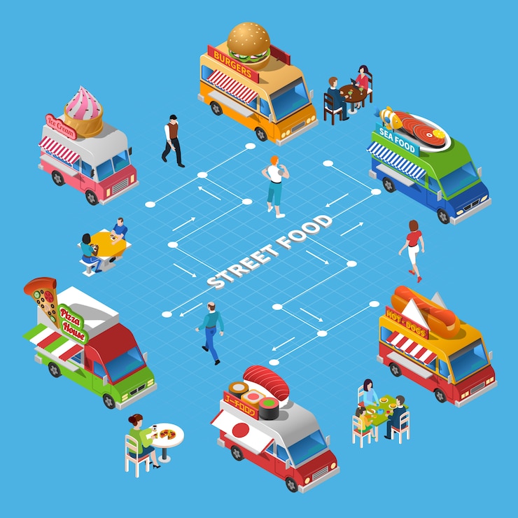 Vector gratuito diagrama de flujo de comida callejera