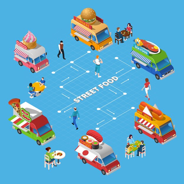 Diagrama de flujo de comida callejera