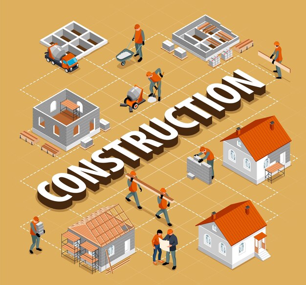 Diagrama de flujo de construcción de casas con símbolos de la industria de la construcción ilustración vectorial isométrica