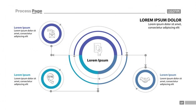 Diagrama de flujo con descripciones