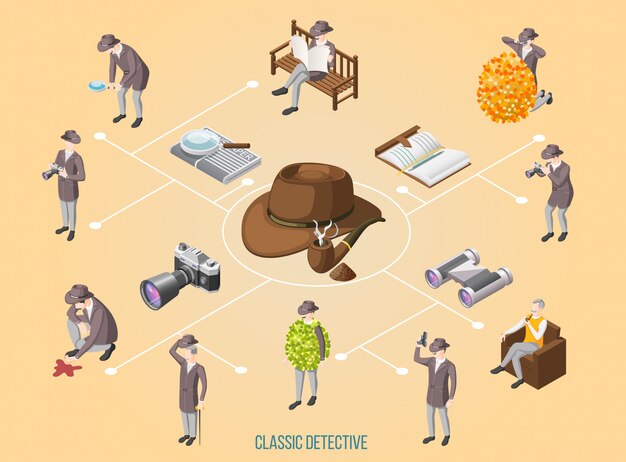 Diagrama de flujo de detective clásico isométrico