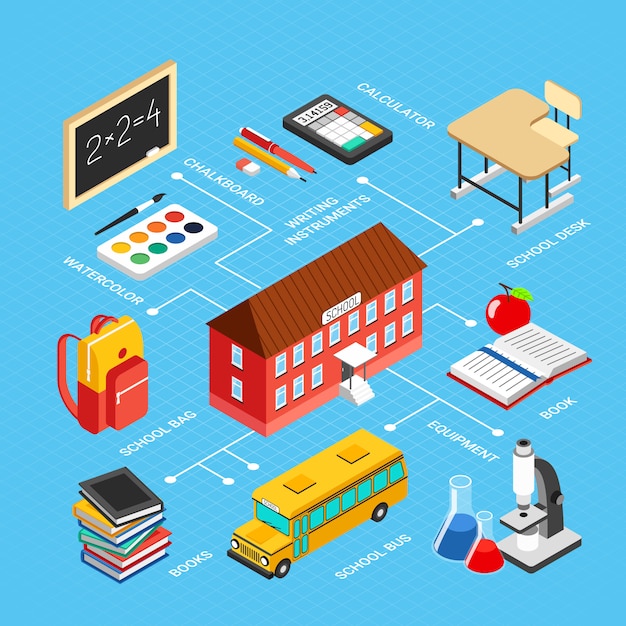 Diagrama de flujo de educación isométrica colorido