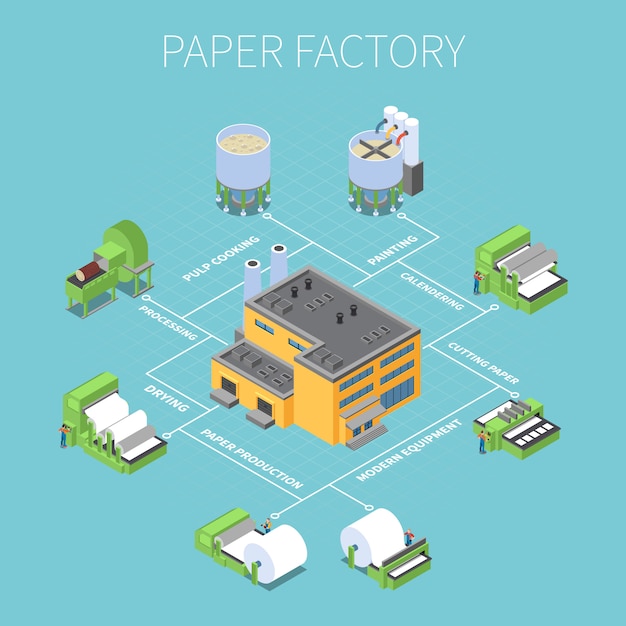 Diagrama de flujo de fábrica de papel con símbolos de procesamiento y secado isométricos