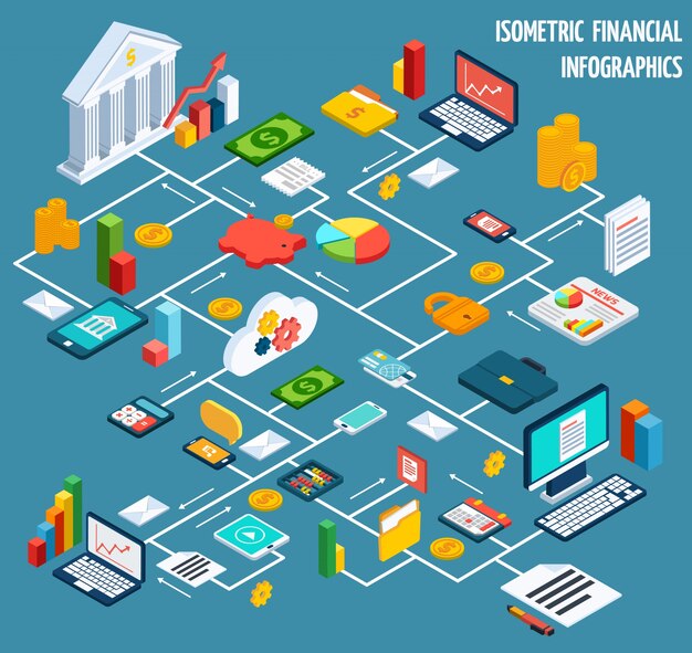 Diagrama de flujo financiero isométrico