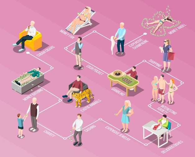 Diagrama de flujo de gente rica y vida rica