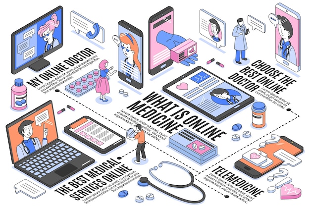 Diagrama de flujo horizontal de medicina en línea con gadgets y personajes humanos isométrico 3d