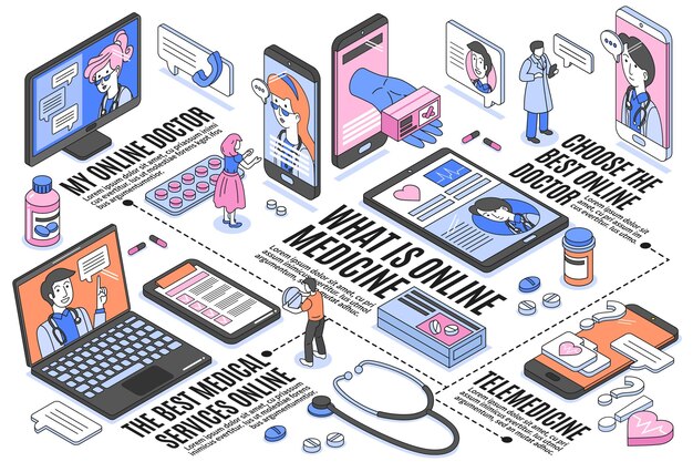 Diagrama de flujo horizontal de medicina en línea con gadgets y personajes humanos isométrico 3d