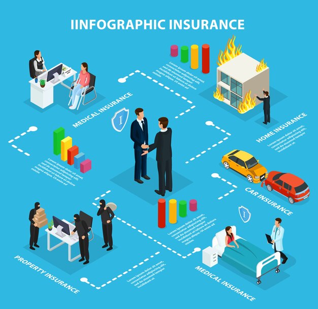 Diagrama de flujo de infografía de servicio de seguro isométrico