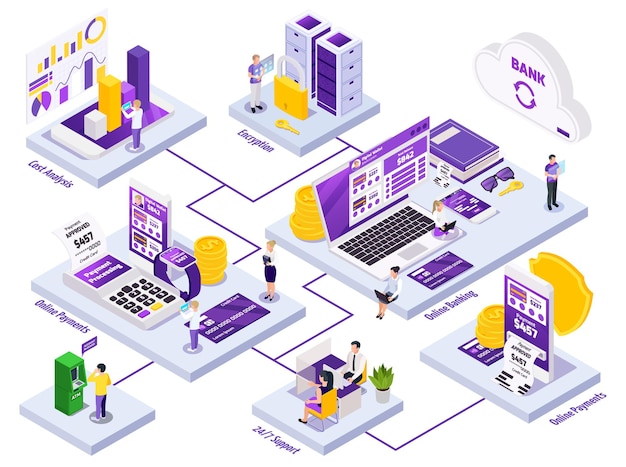 Vector gratuito diagrama de flujo isomérico empresarial y bancario