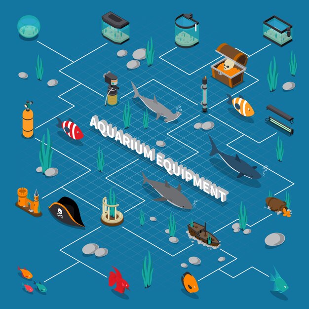 Diagrama de flujo isométrico del acuario