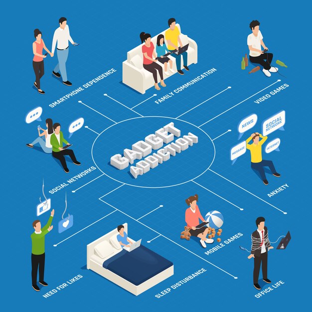 Diagrama de flujo isométrico de adicción a gadgets de teléfonos inteligentes de Internet con subtítulos de texto y personajes humanos de adictos a dispositivos electrónicos ilustración vectorial