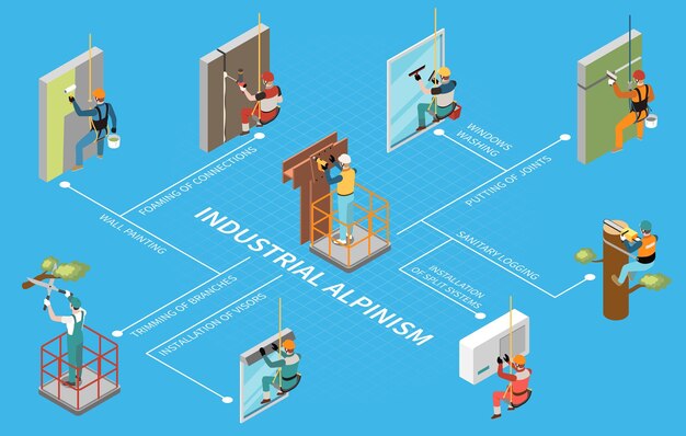 Diagrama de flujo isométrico de alpinismo industrial que ilustra la instalación de lavado de ventanas de registro sanitario de sistemas divididos ilustración vectorial