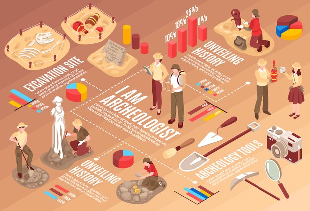 Diagrama de flujo isométrico de arqueología con herramientas profesionales de científicos y hallazgos históricos ilustración vectorial
