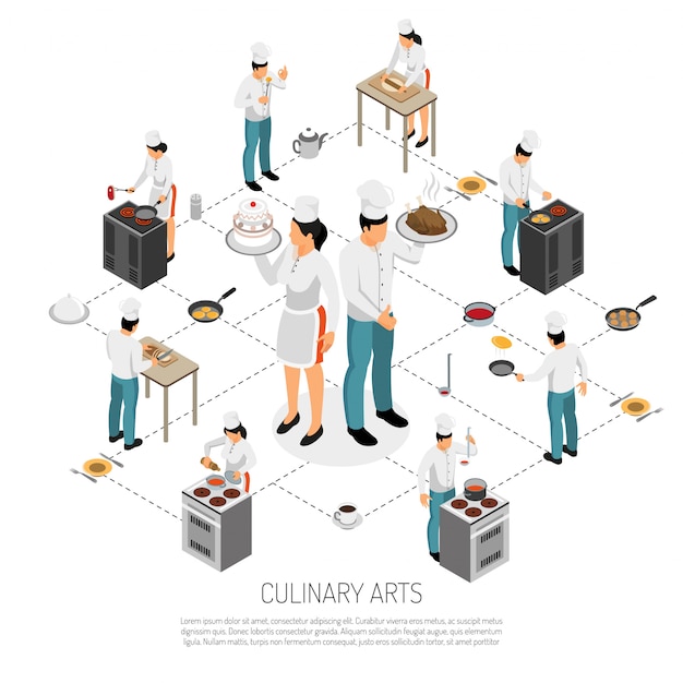 Vector gratuito diagrama de flujo isométrico de arte culinario con cocineros profesionales que cocinan masa haciendo camareros saus que sirven platos ilustración vectorial