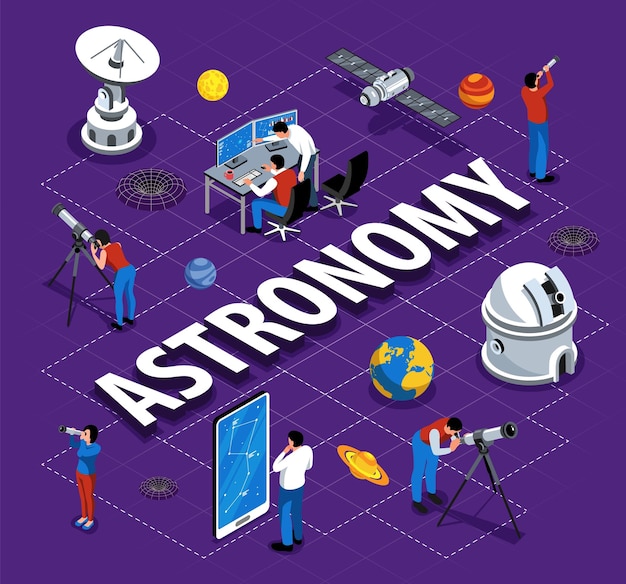 Vector gratuito diagrama de flujo isométrico de astronomía con personas de telescopio satelital de tierra artificial dedicadas a la ilustración de vector de ciencia astrofísica