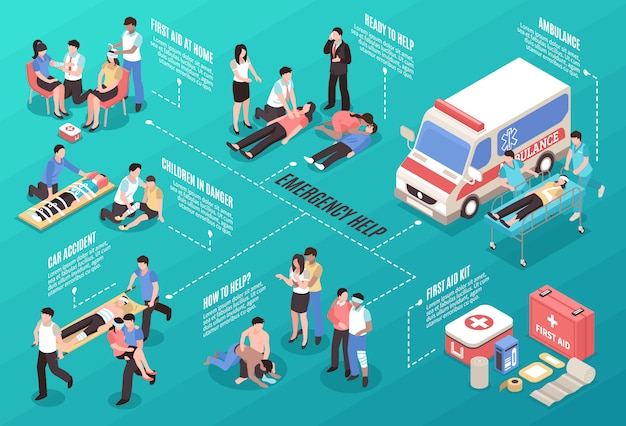 Diagrama de flujo isométrico de ayuda de emergencia