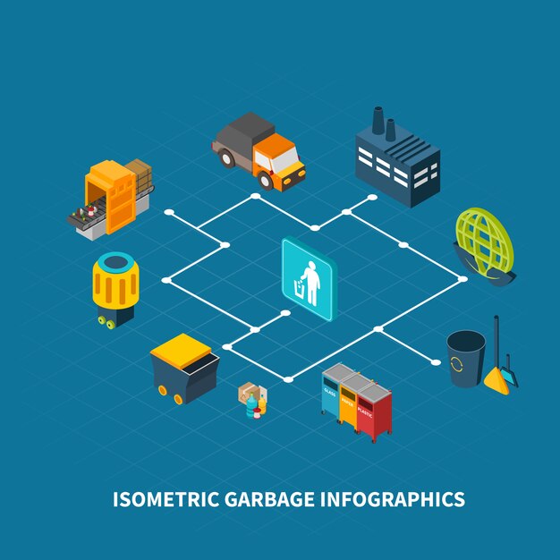 Diagrama de flujo isométrico de basura