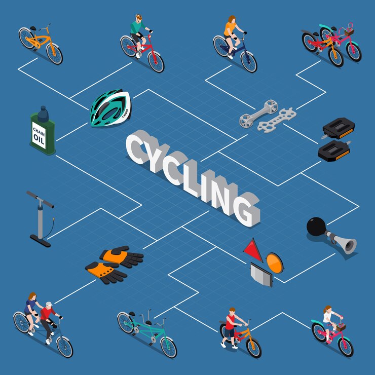 Vector gratuito diagrama de flujo isométrico de bicicleta