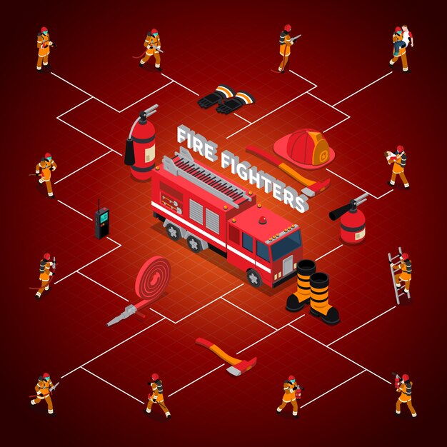 Diagrama de flujo isométrico del bombero