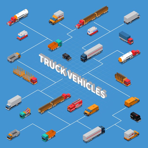 Diagrama de flujo isométrico de camiones