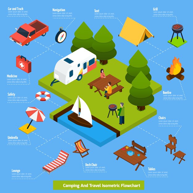 Diagrama de flujo isométrico de camping y viaje