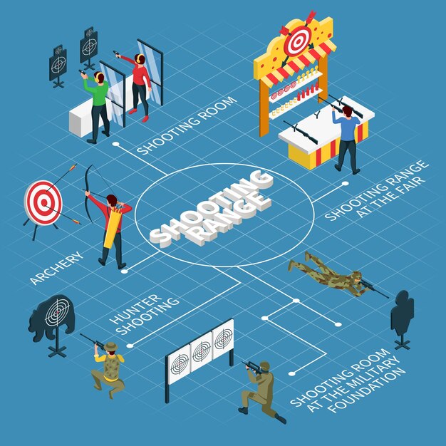 Diagrama de flujo isométrico del campo de tiro con sala de tiro tiro con arco cazador y otras descripciones ilustración vectorial