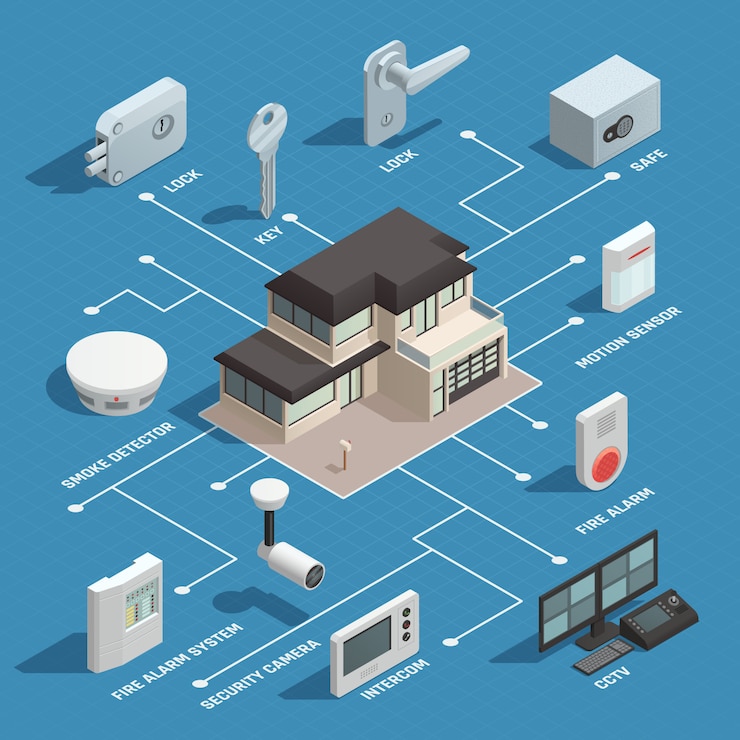 Vector gratuito diagrama de flujo isométrico de la casa inteligente