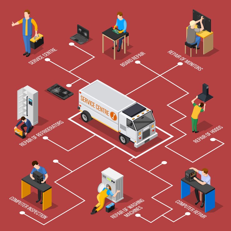 Vector gratuito diagrama de flujo isométrico del centro de servicio