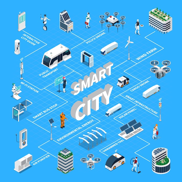 Vector gratuito diagrama de flujo isométrico de ciudad inteligente con ilustración de símbolos de panel solar