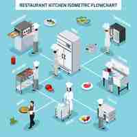 Vector gratuito diagrama de flujo isométrico de cocina profesional