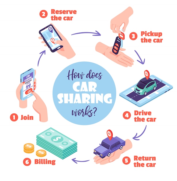 Diagrama de flujo isométrico para compartir autos