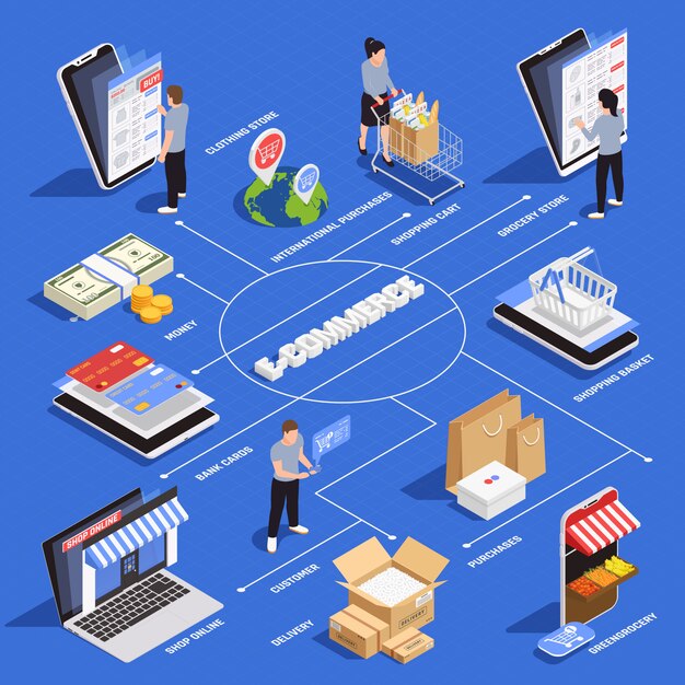 Diagrama de flujo isométrico de compras móviles con símbolos de comercio electrónico y entrega