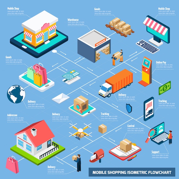 Diagrama de flujo isométrico de compras móviles