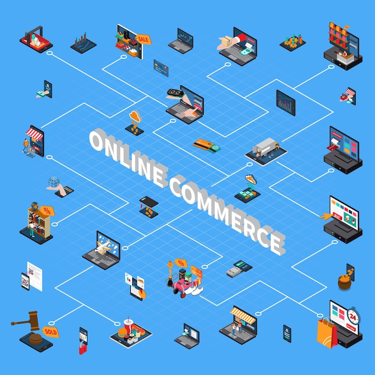 Vector gratuito diagrama de flujo isométrico del concepto de comercio electrónico de compras móviles con búsqueda en línea pagando comprando símbolos de entrega