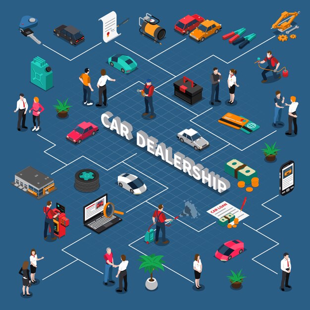 Diagrama de flujo isométrico concesionario de coches