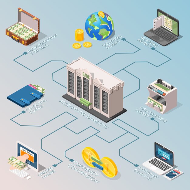 Diagrama de flujo isométrico de contabilidad financiera