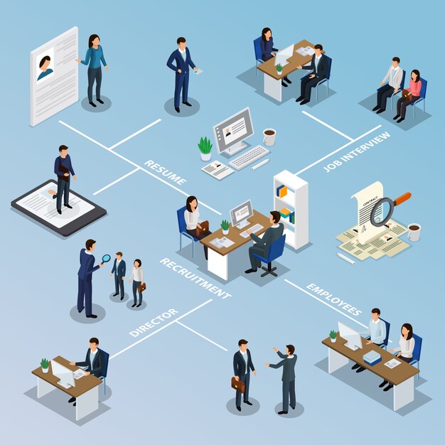 Diagrama de flujo isométrico de contratación de empleo