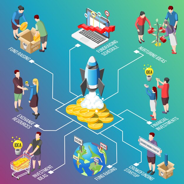 Diagrama de flujo isométrico de crowdfunding