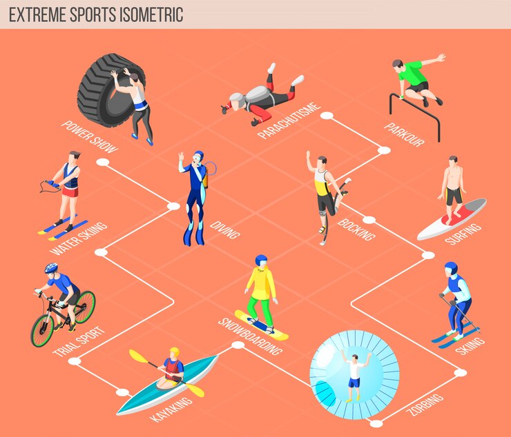 Vector gratuito diagrama de flujo isométrico de deportes extremos