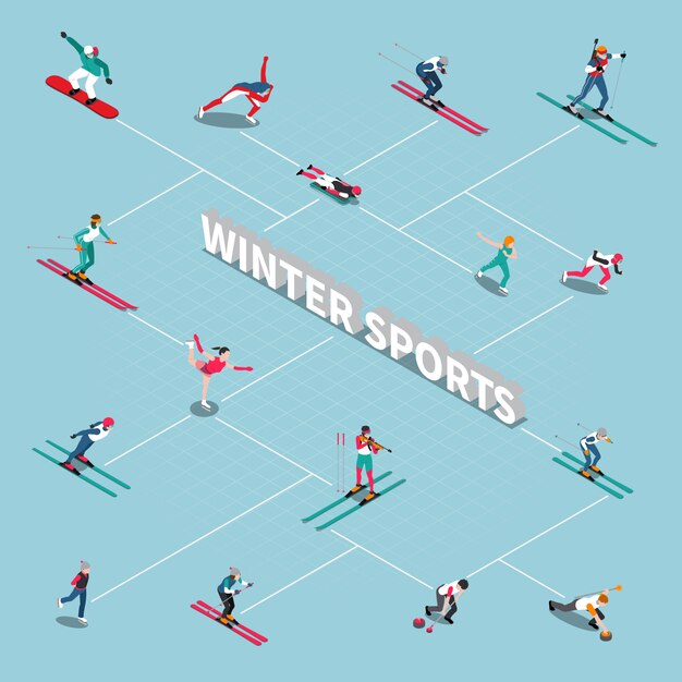 Diagrama de flujo isométrico de deportistas de invierno