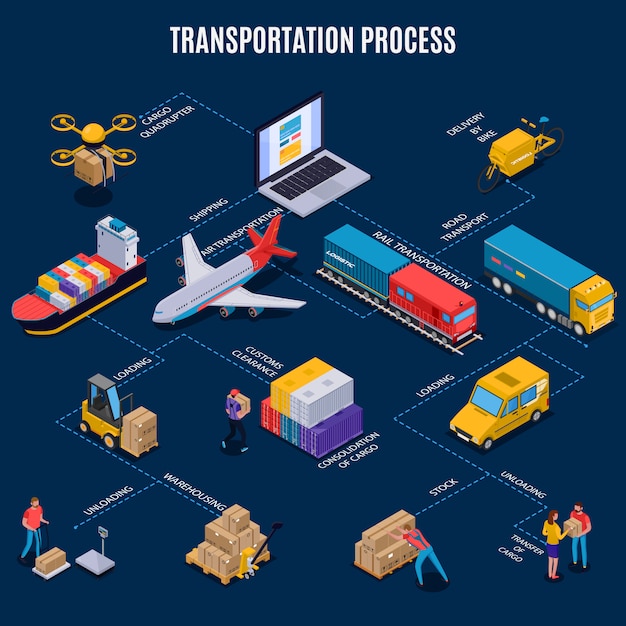 Diagrama de flujo isométrico con diferentes medios de transporte de entrega y proceso de transporte en azul