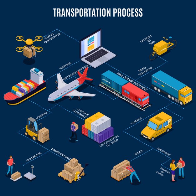 Diagrama de flujo isométrico con diferentes medios de transporte de entrega y proceso de transporte en azul