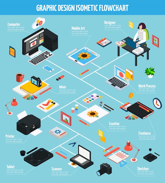 Diagrama de flujo isométrico del diseño gráfico