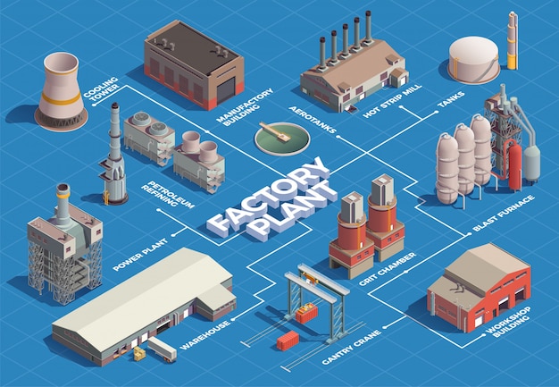 Diagrama de flujo isométrico de edificios industriales con imágenes aisladas de edificios de área de planta con líneas y leyendas de texto