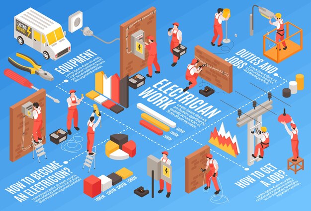 Diagrama de flujo isométrico de electricista con equipo de tareas y símbolos de trabajo ilustración