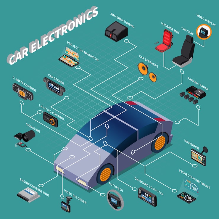 Vector gratuito diagrama de flujo isométrico de la electrónica del automóvil con aire acondicionado del piloto automático del navegador y otros dispositivos ilustración vectorial 3d