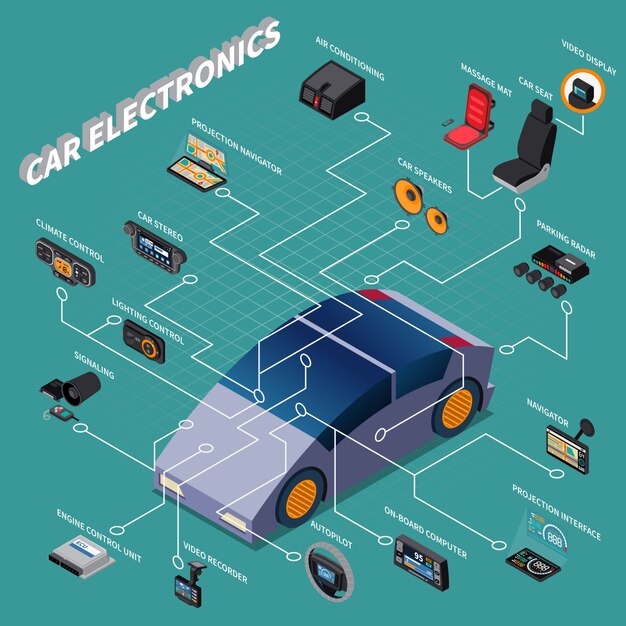 Diagrama de flujo isométrico de la electrónica del automóvil con aire acondicionado del piloto automático del navegador y otros dispositivos ilustración vectorial 3d