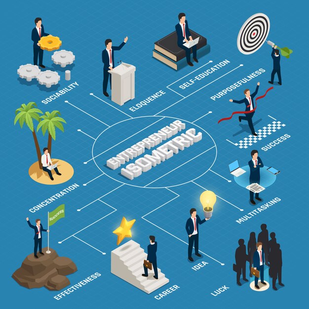 Diagrama de flujo isométrico del emprendedor persona afortunada con idea creativa concentración concentración autoeducación en azul
