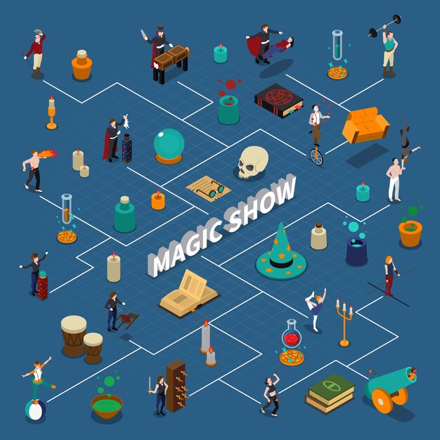 Diagrama de flujo isométrico del espectáculo de magia