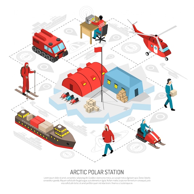 Diagrama de flujo isométrico de la estación polar ártica